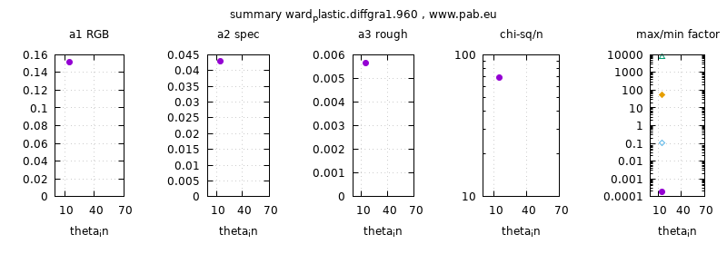 parameter