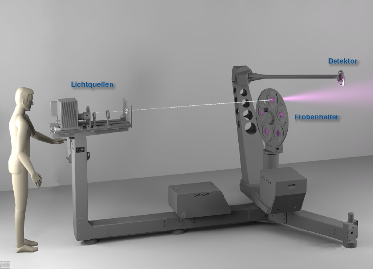 http://www.pab.eu/gonio-photometer/komponenten/overall.de.png